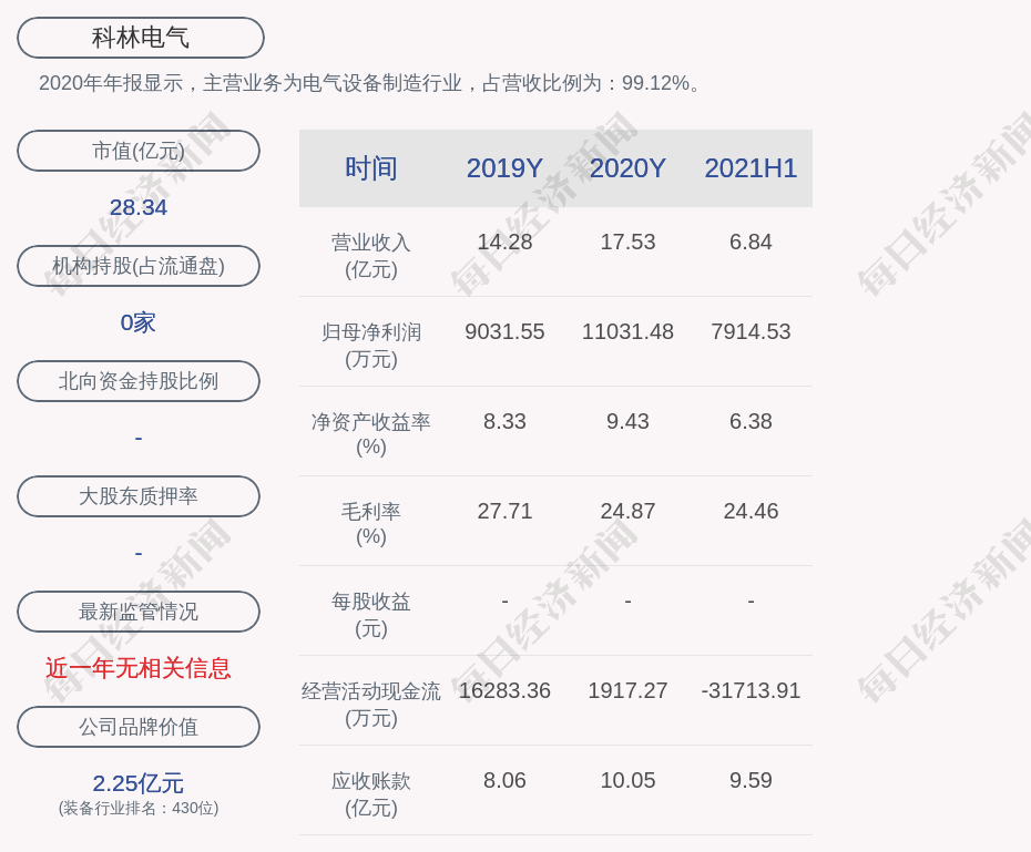 18万每月还3225还要多少期还完