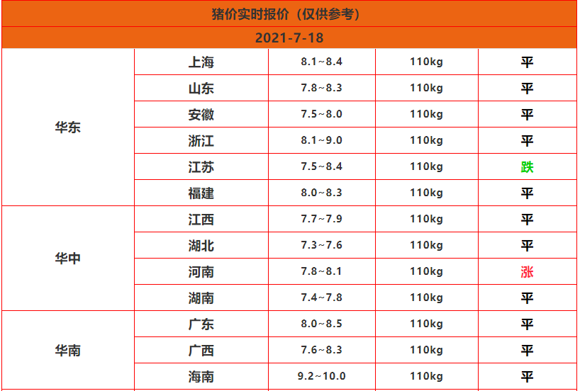 18万每月还3225还要多少期还完