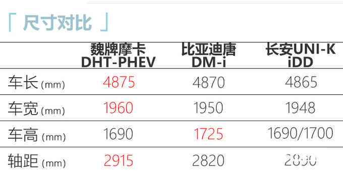 18万每月还3225还要多少期还完