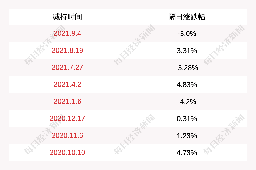 18万每月还3225还要多少期还完