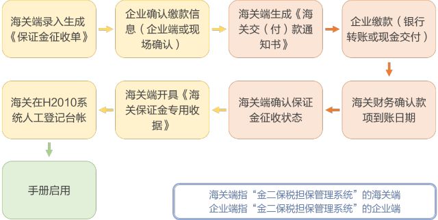 逾期还款转错账：全面解决方案和处理步骤详解