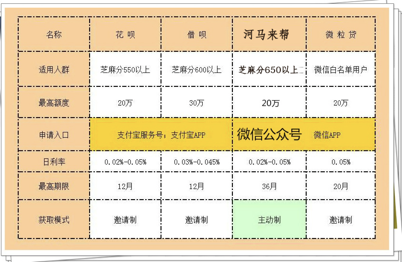 信用额度5000,零可用额度：您的财务状况如何？