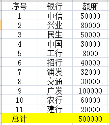 信用额度透支至零，账户余额剩余5226元：如何规划使用？