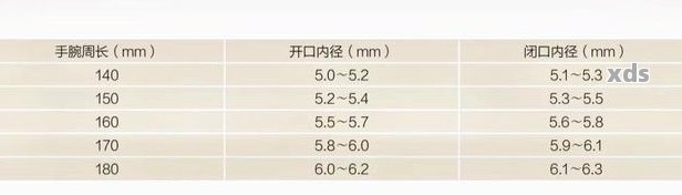 如何选择合适的玉镯子尺码：尺寸、款式与个人手腕大小的完美搭配指南