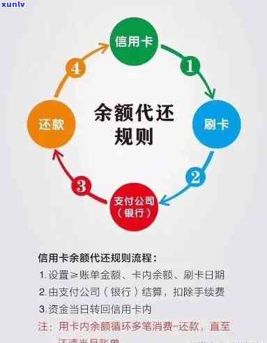 贷款逾期后如何妥善处理并全面还清债务：实用指南