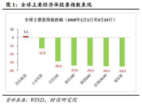 为什么2020年逾期的人特别多：探析下的经济压力与信用危机