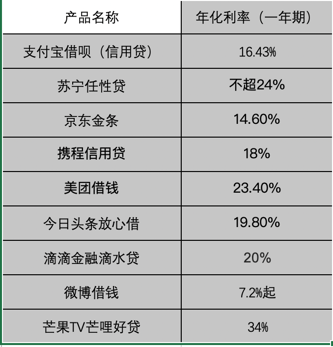 放心借逾期十天会被起诉吗？怎么办？