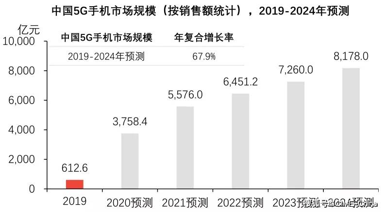 当前中国逾期人数：2021、2020年逾期率与人数概览