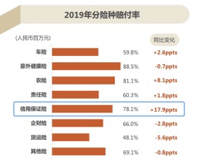 当前中国逾期人数：2021、2020年逾期率与人数概览