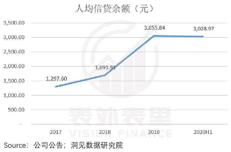 当前中国逾期人数：2021、2020年逾期率与人数概览