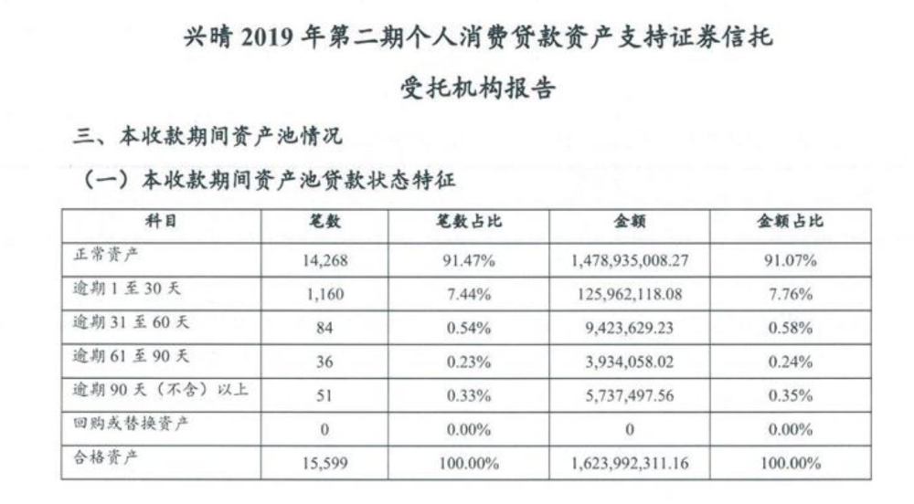 当前中国逾期人数：2021、2020年逾期率与人数概览