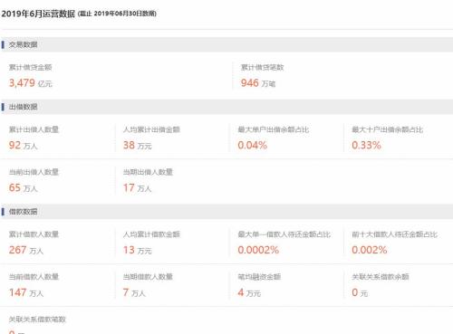 信用卡2块钱逾期92天，后果严重吗？如何处理？有类似案例吗？