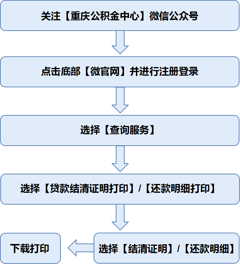 开具网贷还清证明：完整流程与步骤