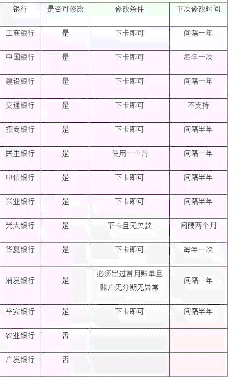 还款日29号是指哪一天？如何计算逾期天数和账单日？