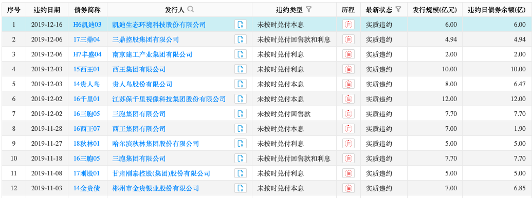 还款日期：20日还款不算违约，22日还款是否构成违规？解答您的疑问