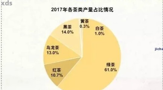 人对普洱茶的喜好程度：了解他们的消费惯、品饮体验和文化背景