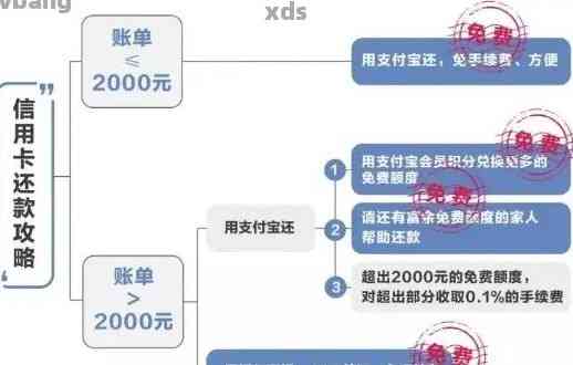 信用卡还款限额：了解单笔交易限制，安全合理管理财务