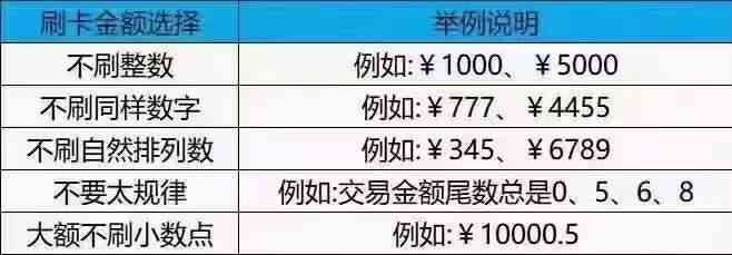 信用卡还款限额：了解单笔交易限制，安全合理管理财务