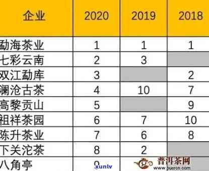 老曼峨普洱茶的全方位价格解析：从购买到收藏，你所需要了解的一切