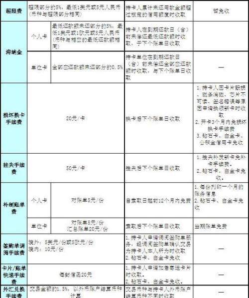 分期付款手续费计算方法解析：详细步骤与案例分析