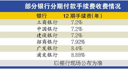 分期付款加钱吗？如何操作以增加分期付款额度？