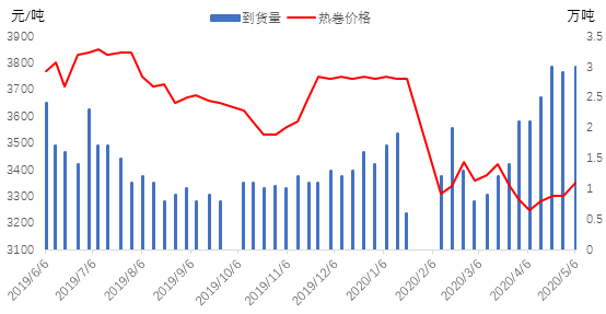 东陵玉市场价格走势分析：全面了解当前行情与购买建议