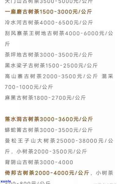 普洱茶帕沙古树价格2020年，2021帕沙普洱茶价格走势与品质分析