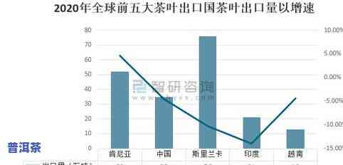 探索全球普洱茶：哪里的茶叶更受欢迎，口感？