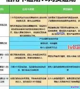 放心借逾期还款处理方式及相关影响：如何避免分期付款被取消？