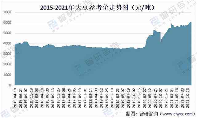 青海格尔木青玉收藏价值及价格现状分析