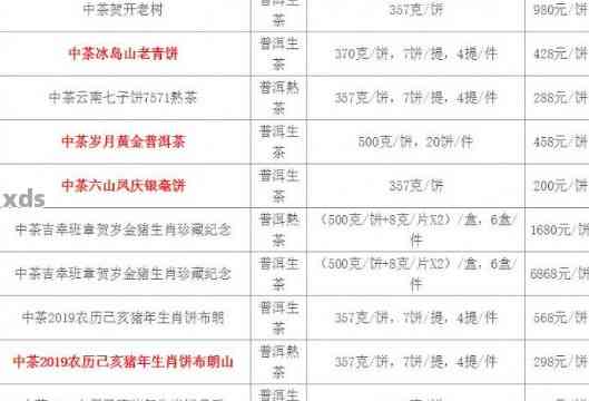 中茶7532普洱茶：价格、口感与意义，你真的了解吗？