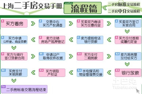 人保代偿分期还款流程：如何进行代偿并实现分期还款。