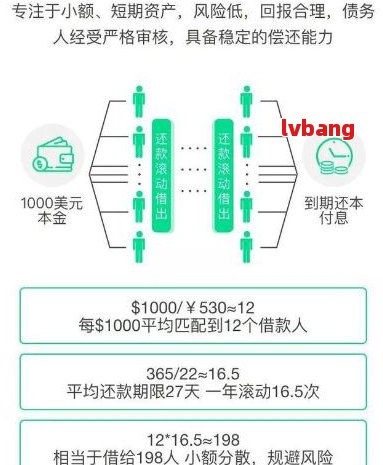 人保代偿分期还款操作指南：如何进行保险理赔后的分期还款？