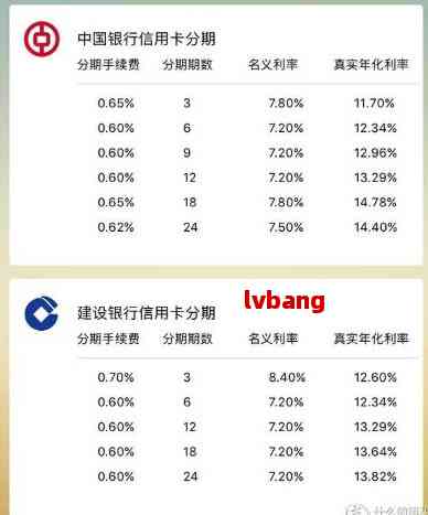 信用卡招行八万块钱分36期每个月还多少