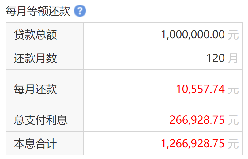 信用卡刷卡还款金额相等是否会产生影响：详细解答与比较