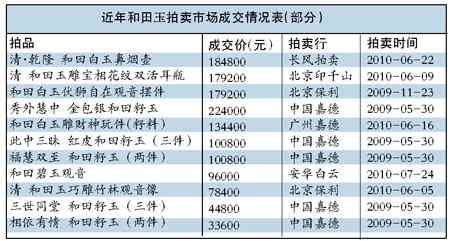 冰玉价格：走势、表、材质与种类解析