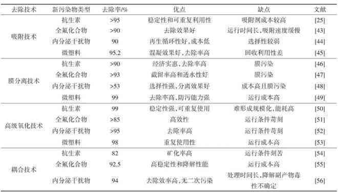 冰玉的成分、特性以及用途是什么？