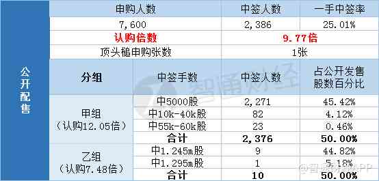 鄯善彩玉市场价格分析：了解各类彩玉的定价和购买指南