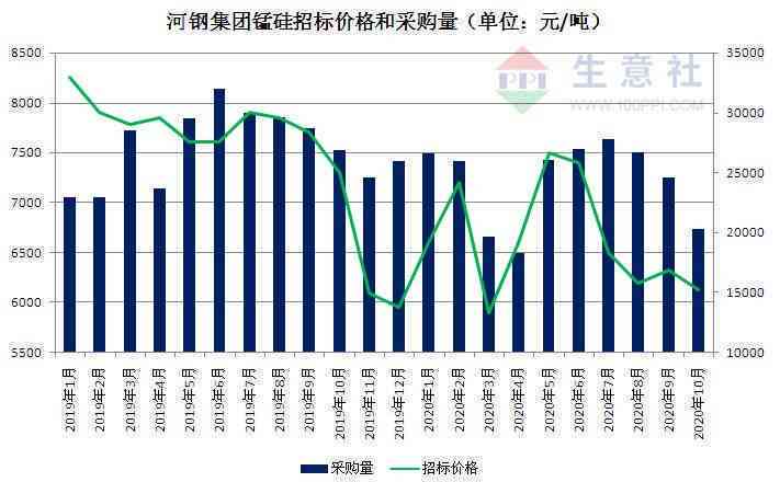 鄯善彩玉市场价格分析：了解各类彩玉的定价和购买指南