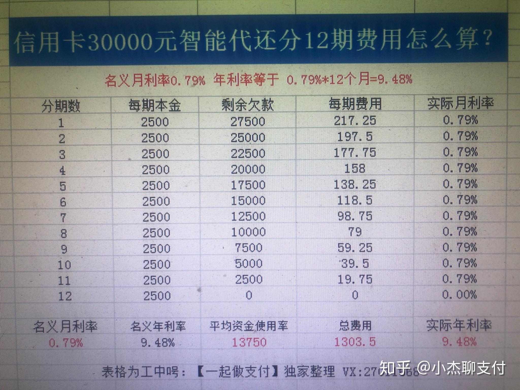 逾期一年2000元贷款的还款计算与分析