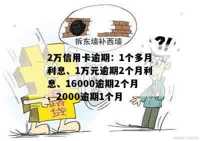 逾期一年2000元的借贷利息计算方法及影响分析