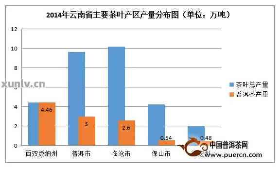 云南蜜韵普洱茶的产地在哪里？