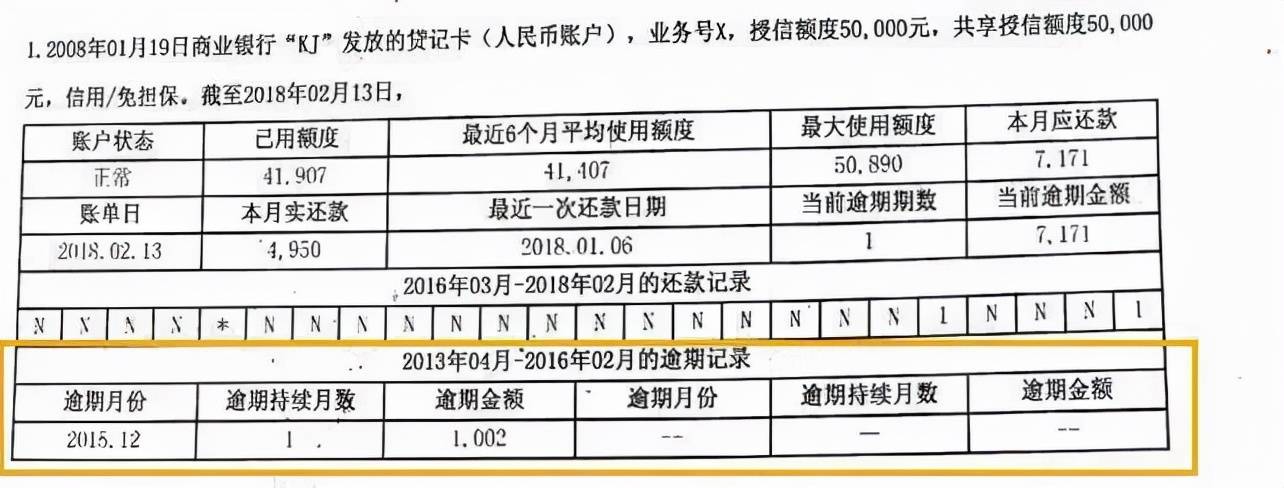 新 消除贷款记录的时间线：没有逾期贷款的历如何影响你的信用评分？