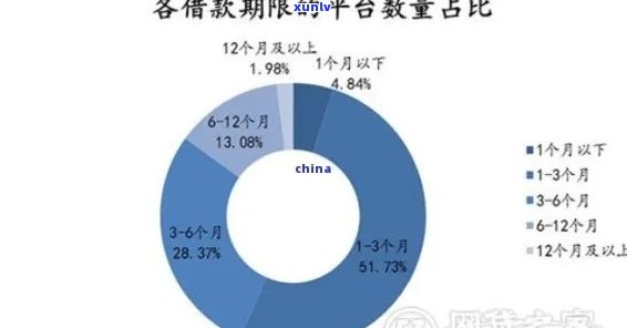 目前中国有多少人逾期贷款？