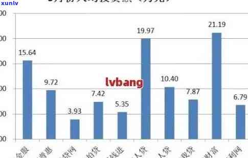 目前中国有多少人逾期贷款？