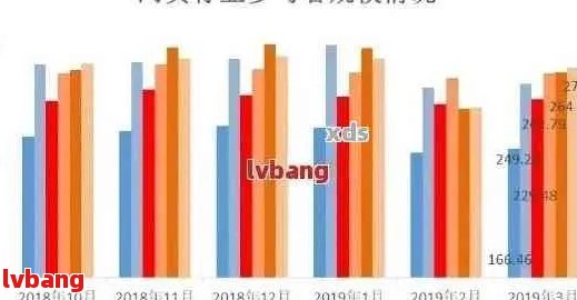 2021年中国逾期率分析：特定人群的逾期情况及其影响