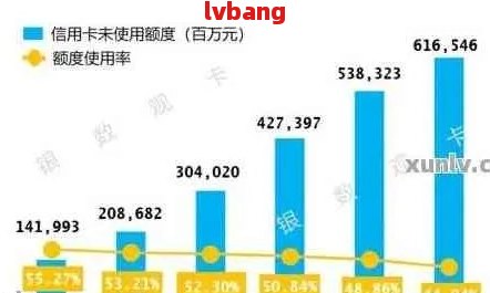 2021年中国逾期率分析：特定人群的逾期情况及其影响