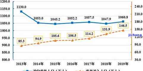 2021年中国逾期率分析：特定人群的逾期情况及其影响