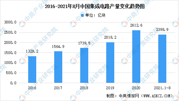 目前中国逾期人数数据汇总：2021、2020及我国逾期人数现状