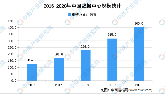 目前中国逾期人数数据汇总：2021、2020及我国逾期人数现状